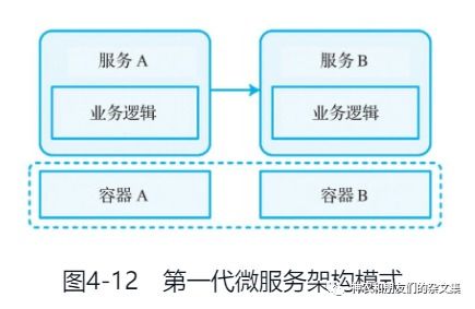 邊緣計算與云原生 國內通信設施服務業(yè)務的融合與演進