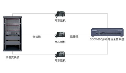 南京申甌通信 深耕電話錄音系統(tǒng)與國內通信設施服務業(yè)務
