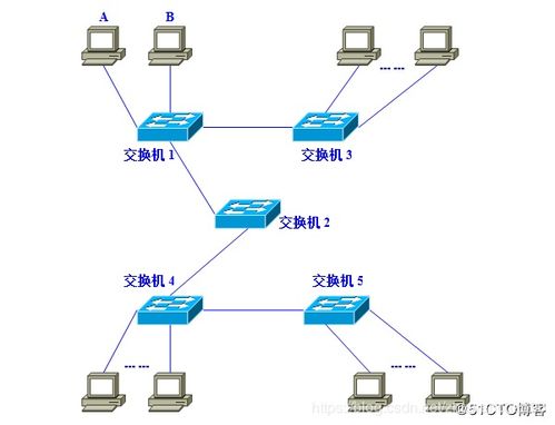 VLAN工作原理及其在國內通信設施服務業(yè)務中的應用