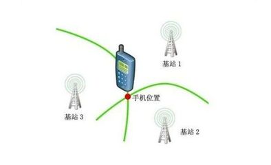 關了網也不行？手機是如何獲取我的位置的
